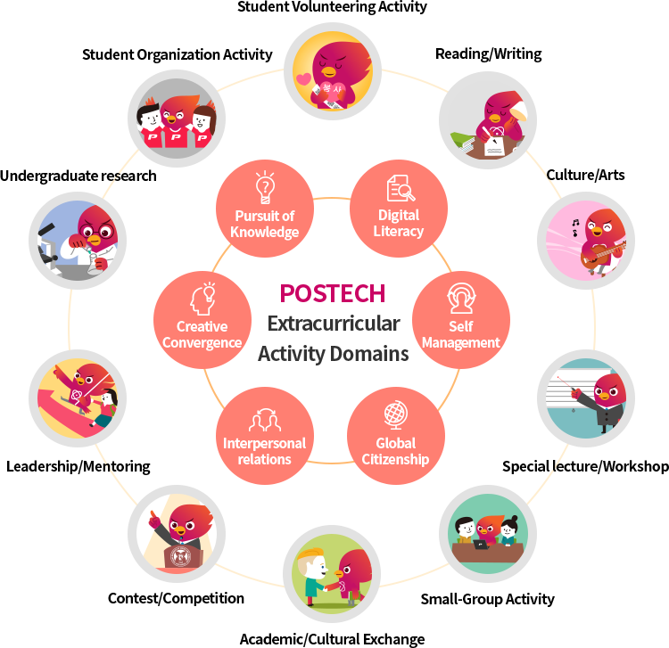 포스테키안지원활동