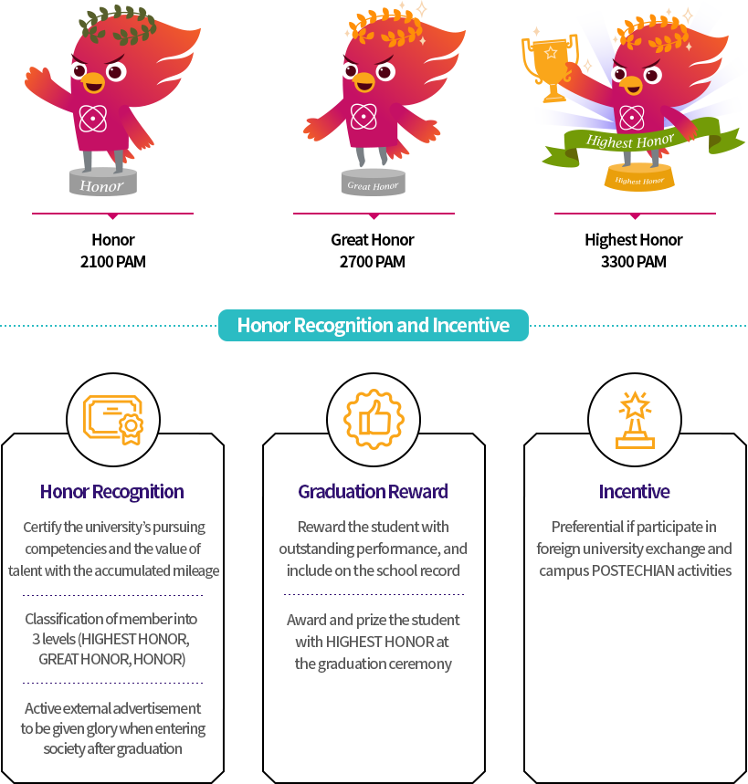 PROUD POSTECHIAN MEMBER 제도