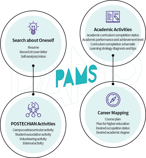 PROUD POSTECHIAN MEMBER 제도