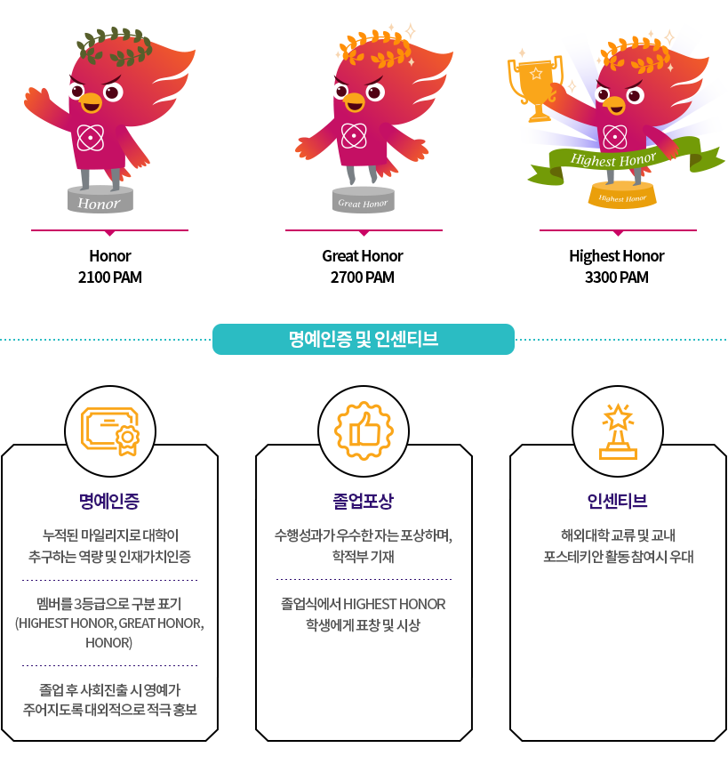 PROUD POSTECHIAN MEMBER 제도