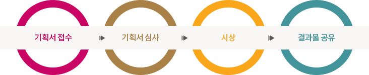 운영절차