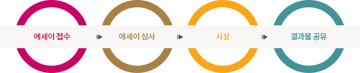 운영절차