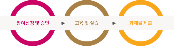 운영절차