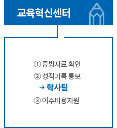 교육혁신센터